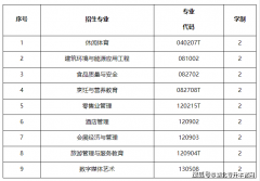 《职业教育专业目次（2021年）》中《通俗高档学