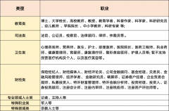 (3)非国度机构账号利用国旗、国徽、党旗、党徽